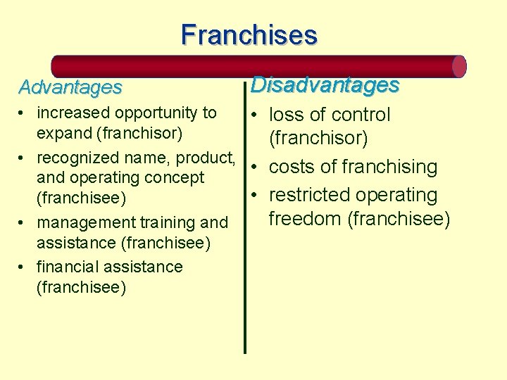 Franchises Advantages Disadvantages • increased opportunity to • loss of control expand (franchisor) •