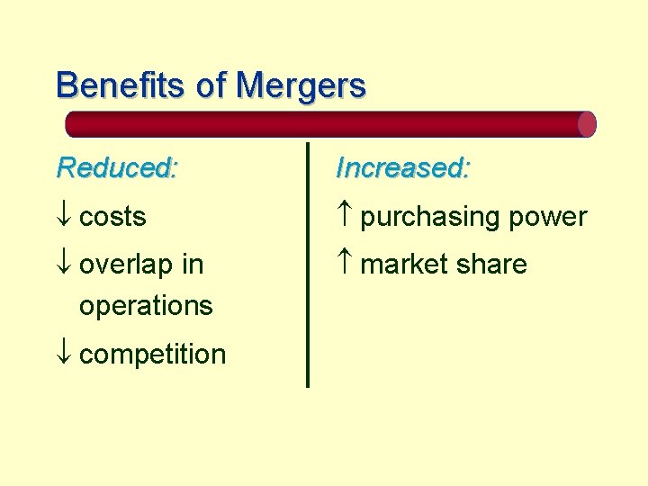 Benefits of Mergers Reduced: Increased: ¯ costs purchasing power ¯ overlap in operations market