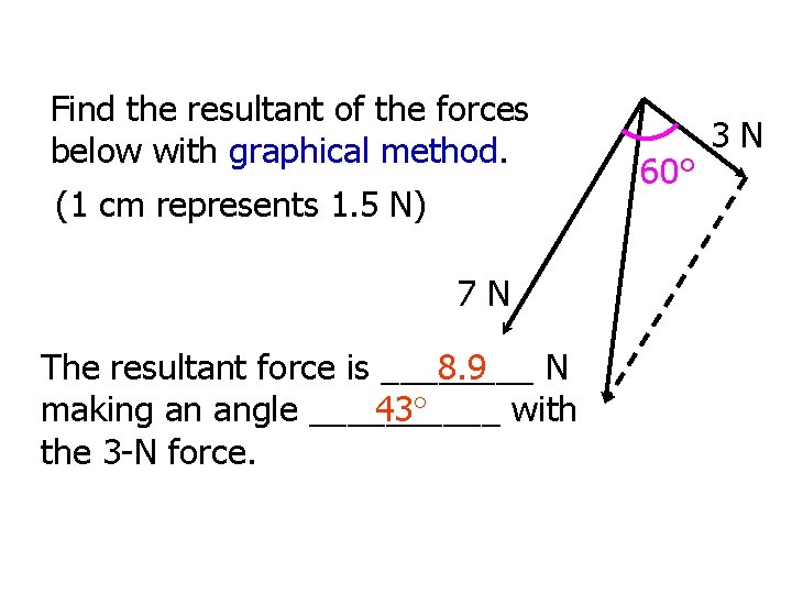 Find the resultant of the forces below with graphical method. (1 cm represents 1.