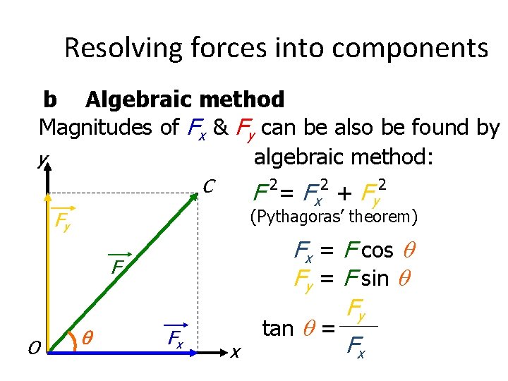 Resolving forces into components b Algebraic method Magnitudes of Fx & Fy can be