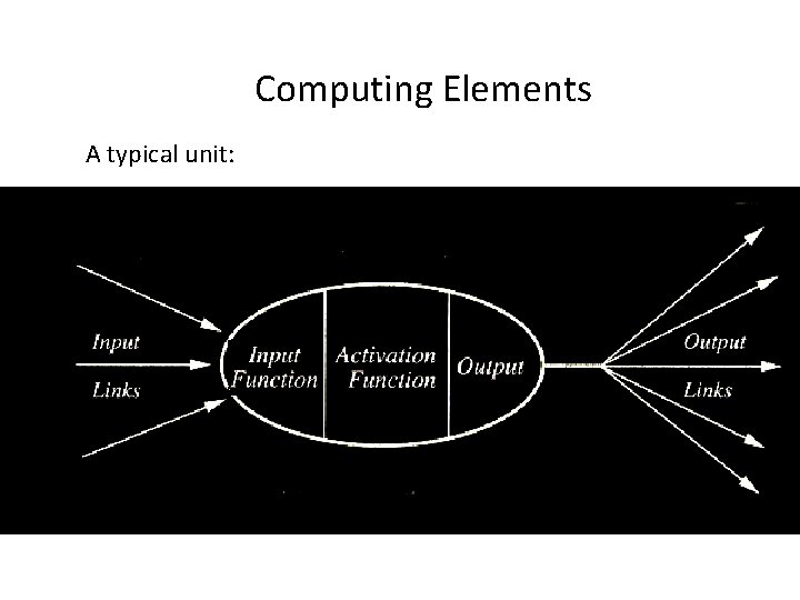 Computing Elements A typical unit: 