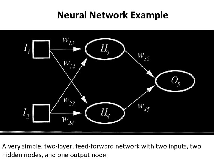 Neural Network Example A very simple, two-layer, feed-forward network with two inputs, two hidden