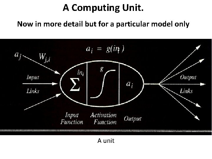 A Computing Unit. Now in more detail but for a particular model only A