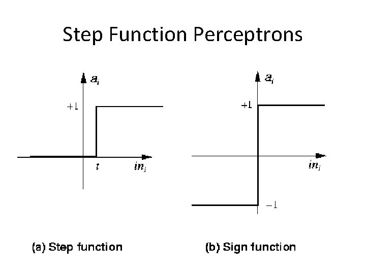 Step Function Perceptrons 