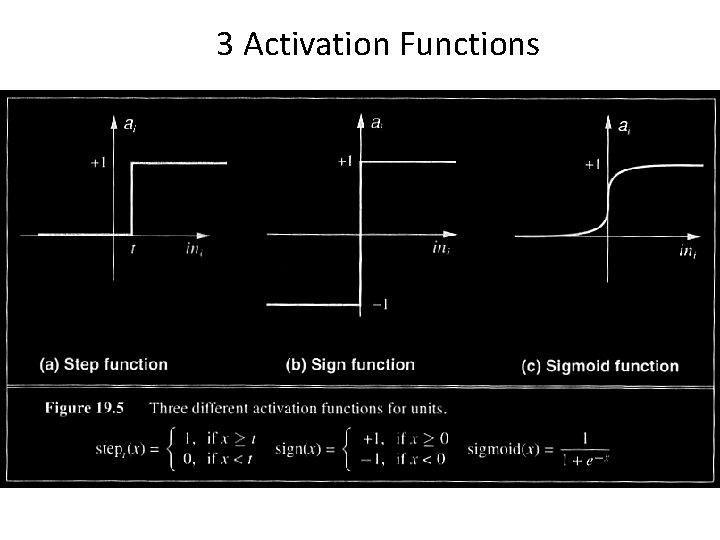 3 Activation Functions 3 Activation Functions