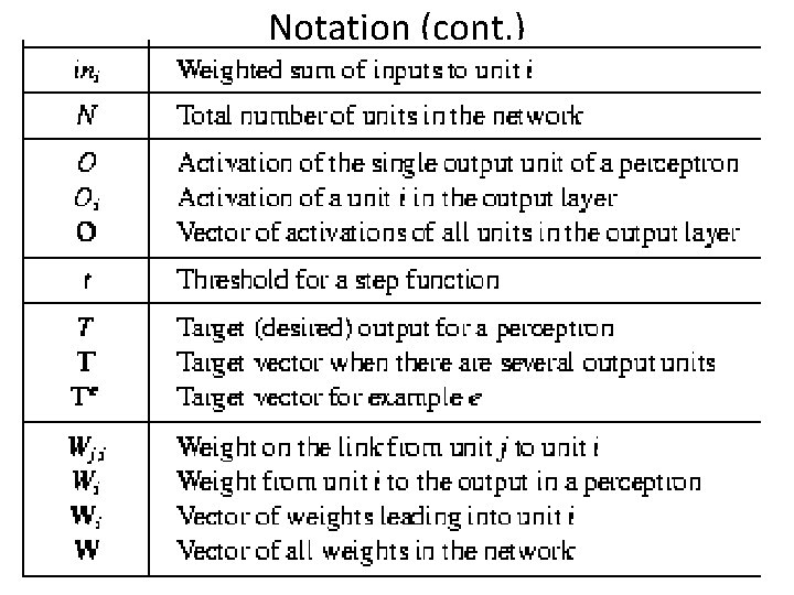 Notation (cont. ) 