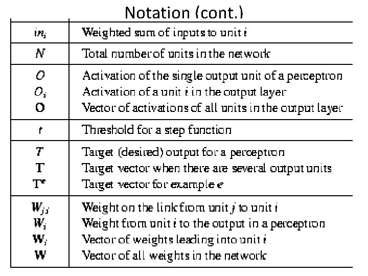 Notation (cont. ) Notation (cont. )