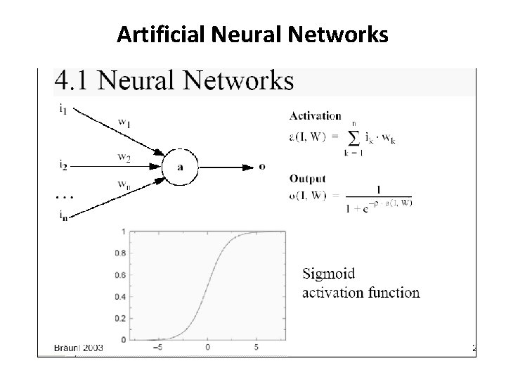 Artificial Neural Networks 