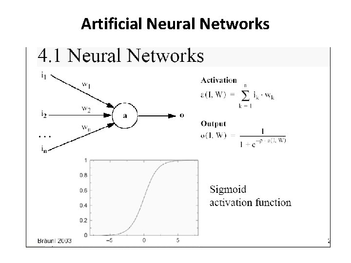 Artificial Neural Networks Artificial Neural Networks
