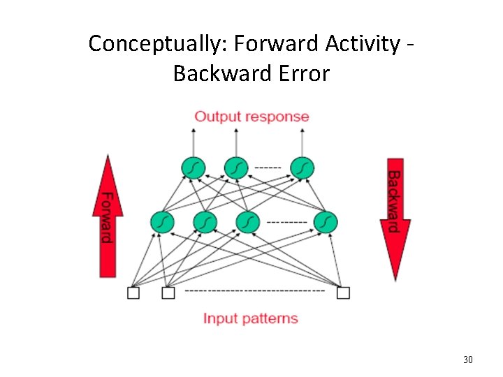 Conceptually: Forward Activity Backward Error 30 