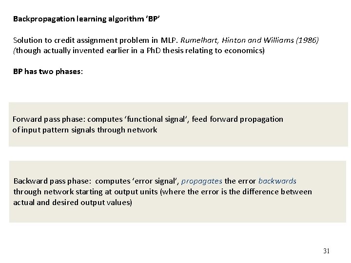 Backpropagation learning algorithm ‘BP’ Solution to credit assignment problem in MLP. Rumelhart, Hinton and