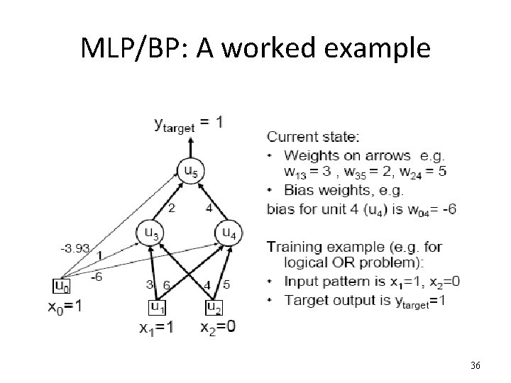 MLP/BP: A worked example 36 MLP/BP: A worked example 36