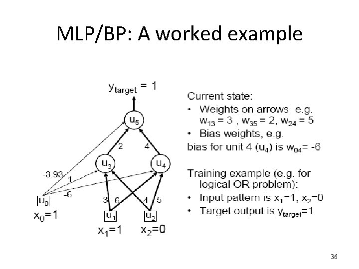 MLP/BP: A worked example 36 