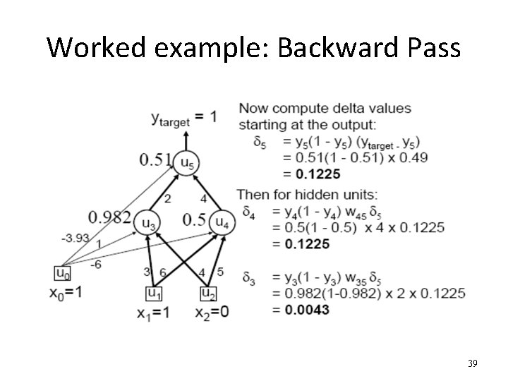 Worked example: Backward Pass 39 