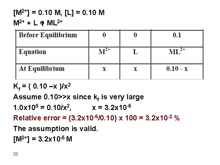 [M 2+] = 0. 10 M, [L] = 0. 10 M M 2+ +