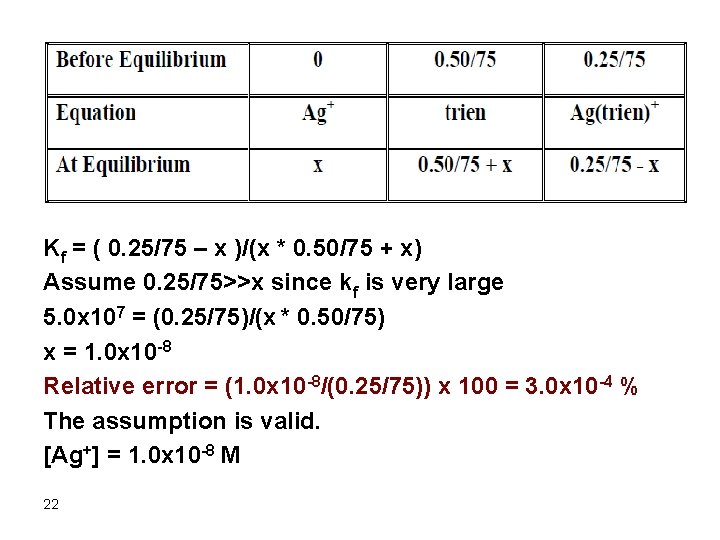 Kf = ( 0. 25/75 – x )/(x * 0. 50/75 + x) Assume