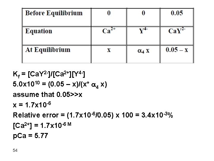 Kf = [Ca. Y 2 -]/[Ca 2+][Y 4 -] 5. 0 x 1010 =