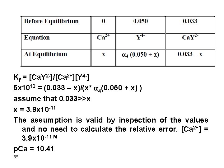 Kf = [Ca. Y 2 -]/[Ca 2+][Y 4 -] 5 x 1010 = (0.