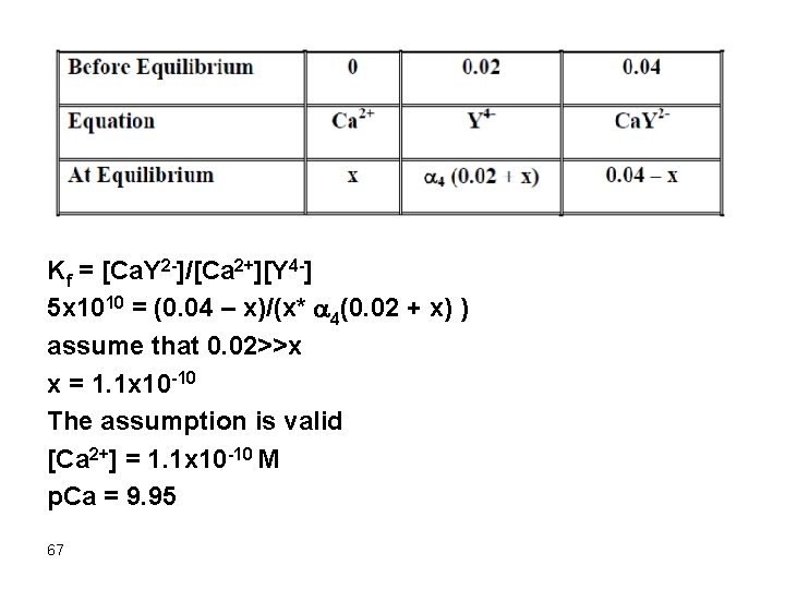 Kf = [Ca. Y 2 -]/[Ca 2+][Y 4 -] 5 x 1010 = (0.