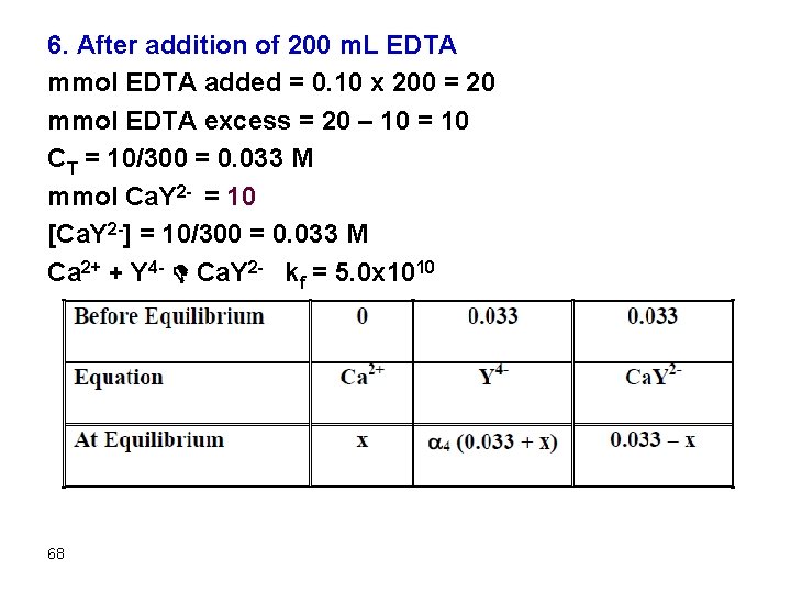 6. After addition of 200 m. L EDTA mmol EDTA added = 0. 10