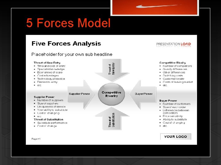 5 Forces Model 