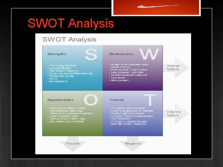 SWOT Analysis 