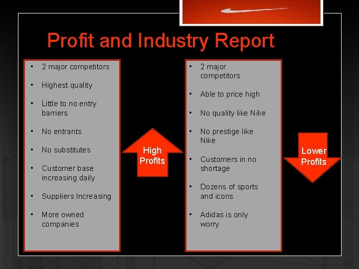 Profit and Industry Report • 2 major competitors • Highest quality • Able to