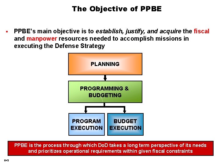 introduction-to-ppbe-ii-what-is-the-purpose