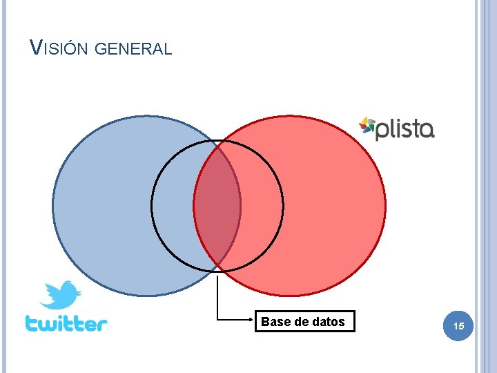 VISIÓN GENERAL Base de datos 15 