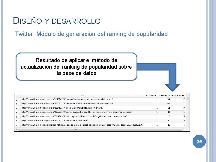 DISEÑO Y DESARROLLO Twitter. Módulo de generación del ranking de popularidad Resultado de aplicar