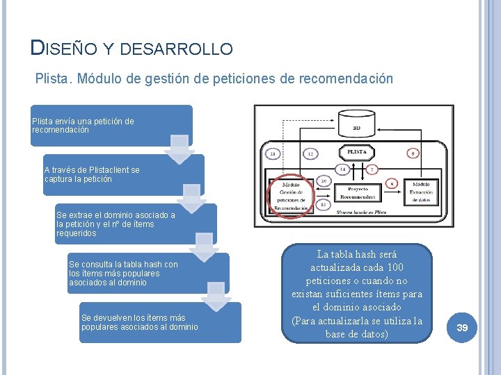 DISEÑO Y DESARROLLO Plista. Módulo de gestión de peticiones de recomendación Plista envía una