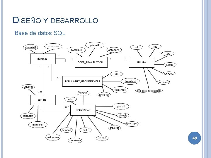 DISEÑO Y DESARROLLO Base de datos SQL 40 