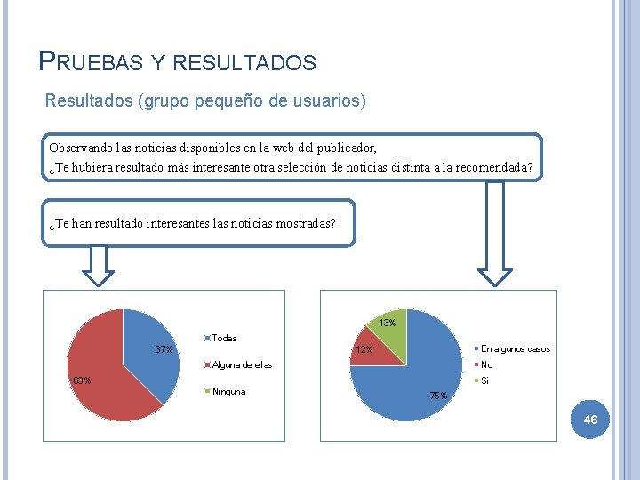 PRUEBAS Y RESULTADOS Resultados (grupo pequeño de usuarios) Observando las noticias disponibles en la