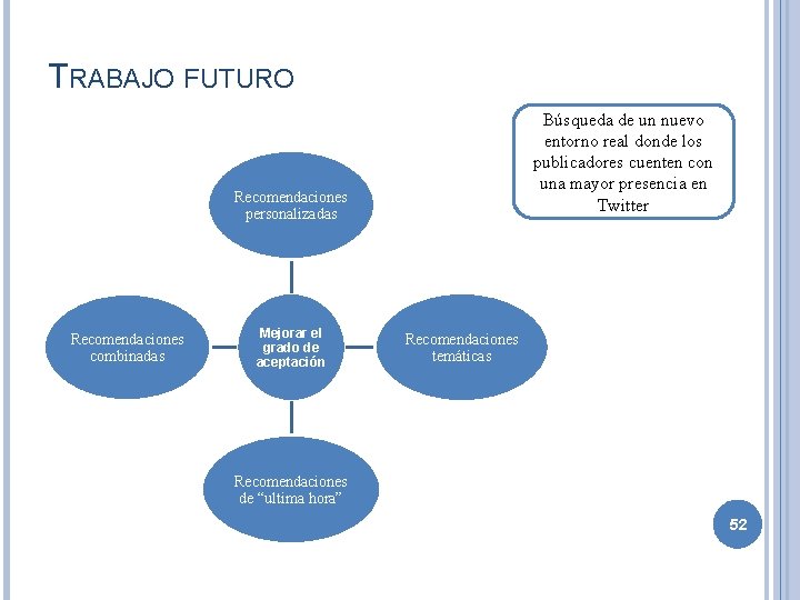 TRABAJO FUTURO Búsqueda de un nuevo entorno real donde los publicadores cuenten con una