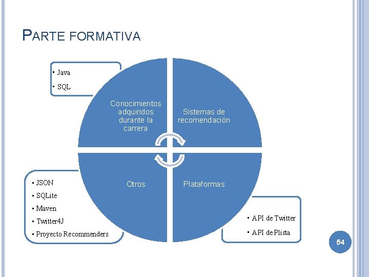 PARTE FORMATIVA • Java • SQL • JSON Conocimientos adquiridos durante la carrera Sistemas