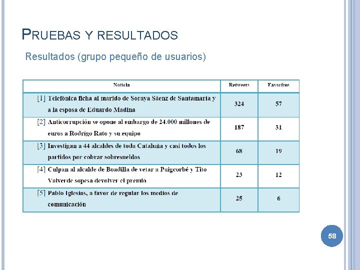 PRUEBAS Y RESULTADOS Resultados (grupo pequeño de usuarios) 58 