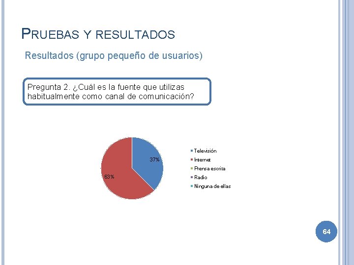 PRUEBAS Y RESULTADOS Resultados (grupo pequeño de usuarios) Pregunta 2. ¿Cuál es la fuente