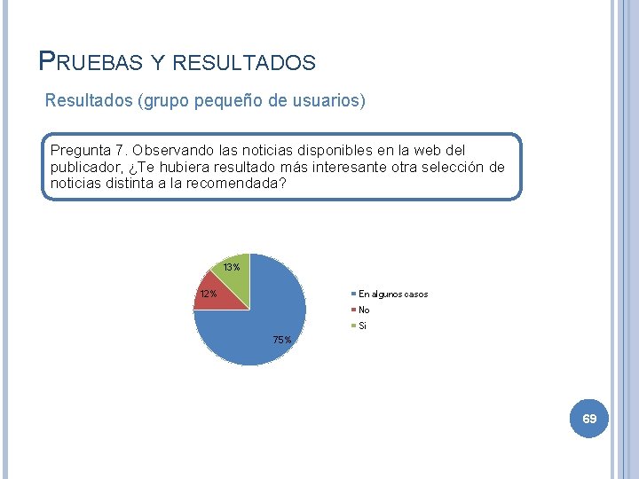 PRUEBAS Y RESULTADOS Resultados (grupo pequeño de usuarios) Pregunta 7. Observando las noticias disponibles