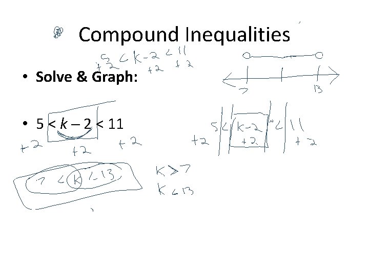 Compound Inequalities • Solve & Graph: • 5 < k 2 < 11 
