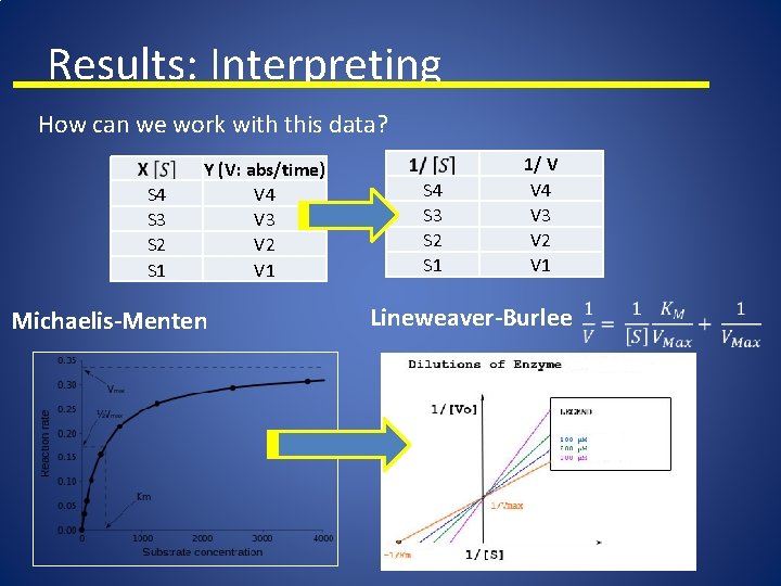 Results: Interpreting How can we work with this data? S 4 S 3 S