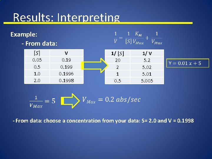 Results: Interpreting Example: - From data: 0. 05 0. 5 1. 0 2. 0