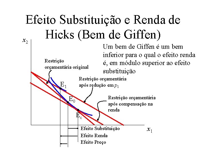 Efeito Substituição e Renda de Hicks (Bem de Giffen) x 2 Restrição orçamentária original