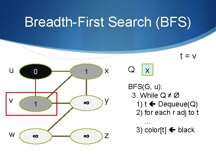 Breadth-First Search (BFS) t=v u 0 1 x v 1 ∞ y w ∞ Breadth-First Search (BFS) t=v u 0 1 x v 1 ∞ y w ∞