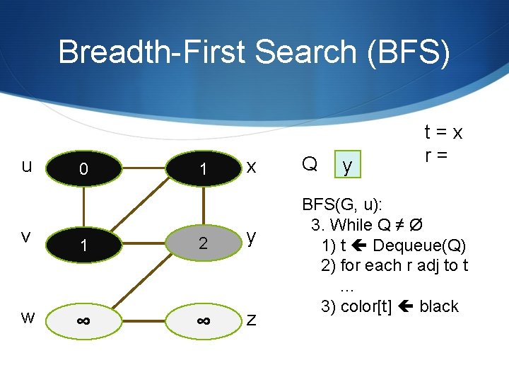 Breadth-First Search (BFS) u 0 1 x v 1 2 y w ∞ ∞ Breadth-First Search (BFS) u 0 1 x v 1 2 y w ∞ ∞