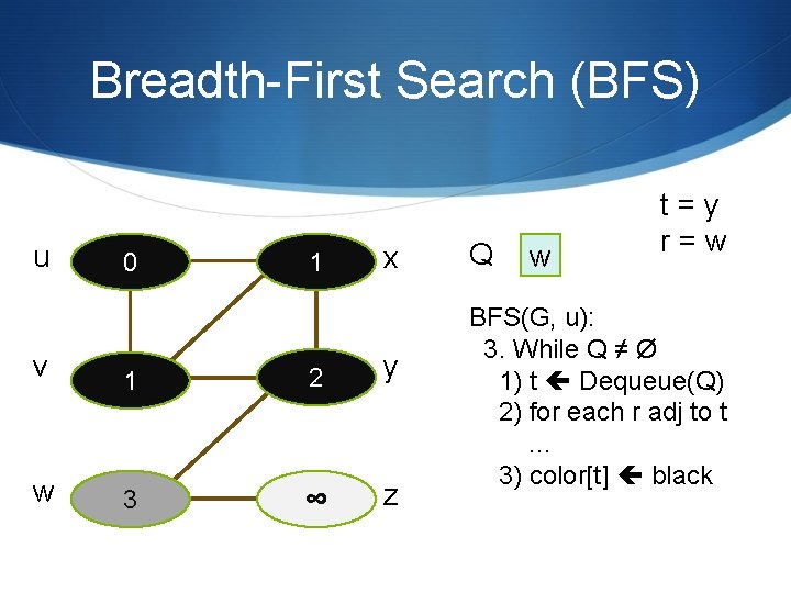 Breadth-First Search (BFS) u 0 1 x v 1 2 y w 3 ∞ Breadth-First Search (BFS) u 0 1 x v 1 2 y w 3 ∞