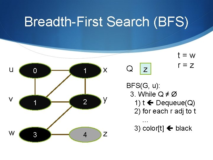 Breadth-First Search (BFS) u 0 1 x v 1 2 y w 3 4 Breadth-First Search (BFS) u 0 1 x v 1 2 y w 3 4