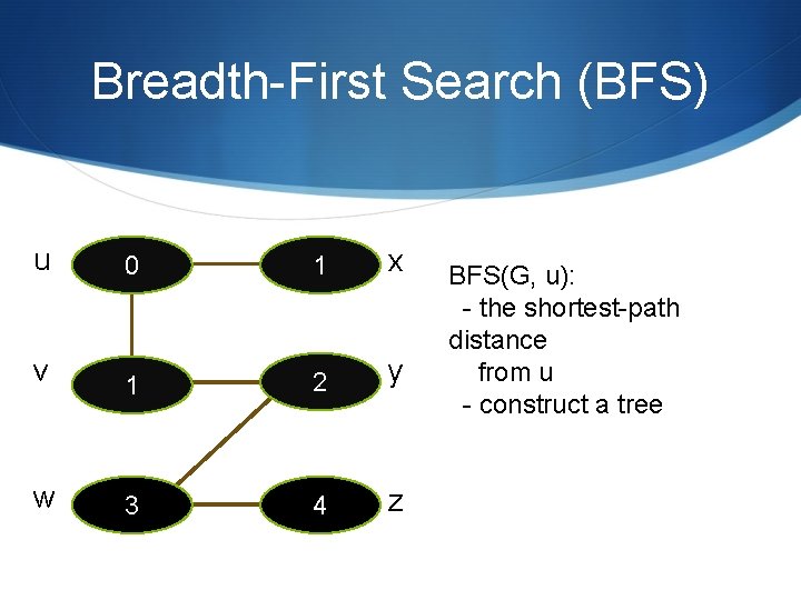Breadth-First Search (BFS) u 0 1 x v 1 2 y w 3 4 Breadth-First Search (BFS) u 0 1 x v 1 2 y w 3 4