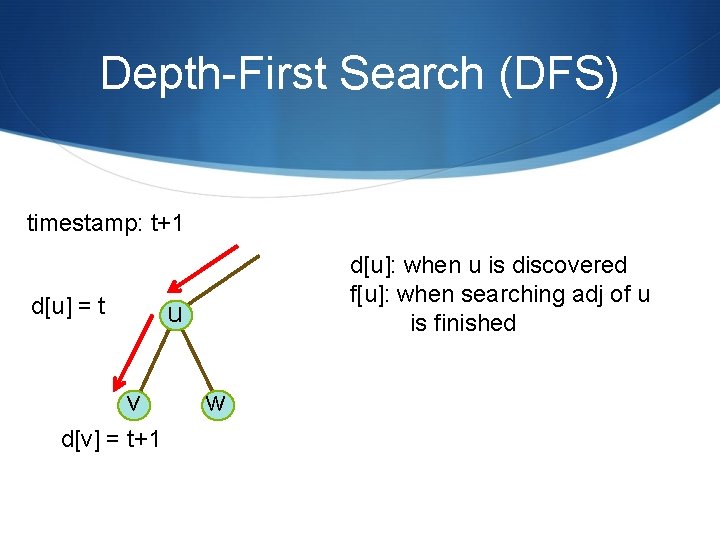 Depth-First Search (DFS) timestamp: t+1 d[u] = t d[u]: when u is discovered f[u]: