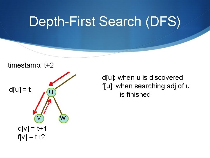 Depth-First Search (DFS) timestamp: t+2 d[u] = t d[u]: when u is discovered f[u]: