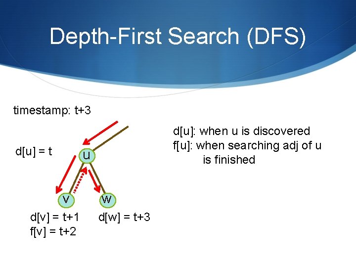 Depth-First Search (DFS) timestamp: t+3 d[u] = t d[u]: when u is discovered f[u]: